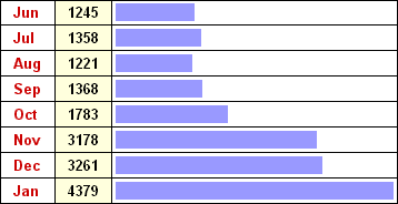Statistik Tour de Bali